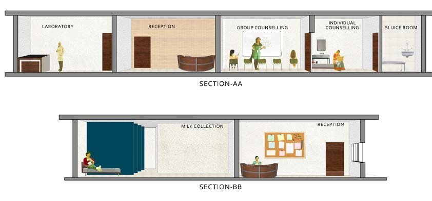 Floor plan and sections